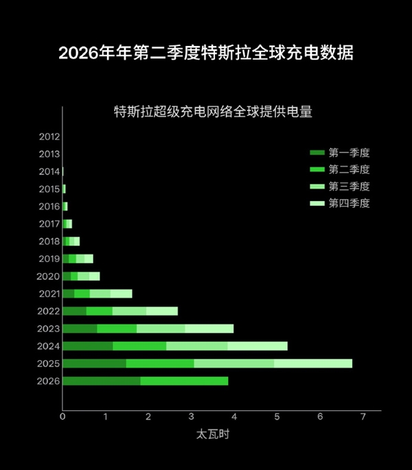 运营约9年！苹果总部ApplePark游客中心撤下AR展区：改为零售空间