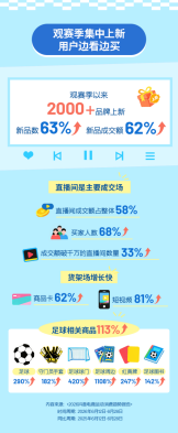 华为在上海打造3400站极速5G基站：上行1Gbps、下行近4Gbps