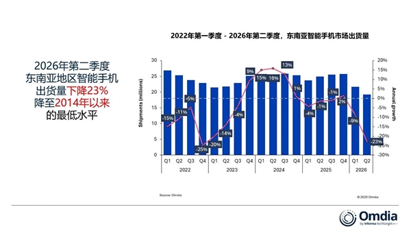 2500辆！特斯拉拿下美国史上最大电动重卡订单 现有车队直接翻倍