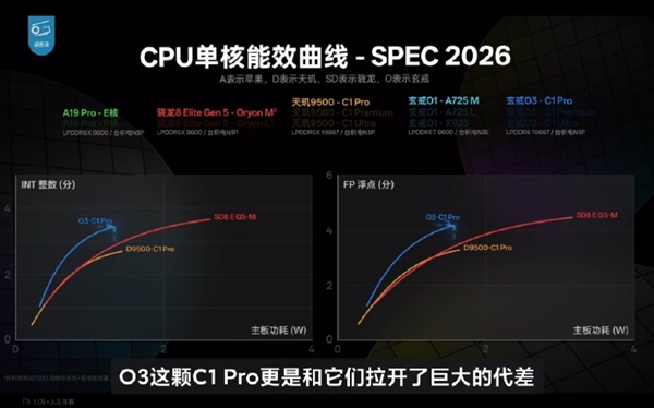 重磅技术更新！DLSS 4.5光线重建携Gamescom热门新游来袭！