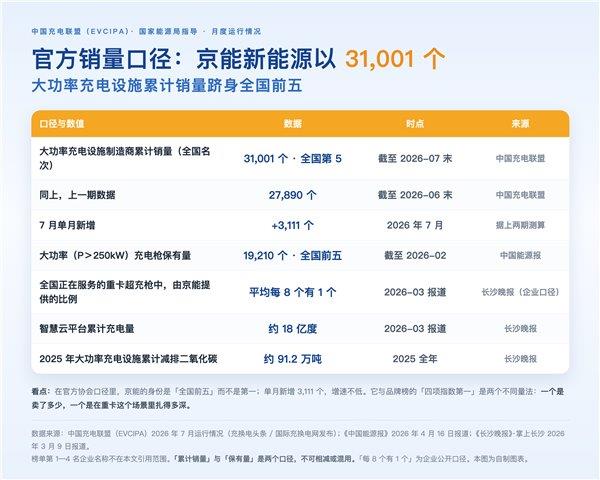 199元！小米米家充气宝3开售：新增泄压阀 充气提速25%