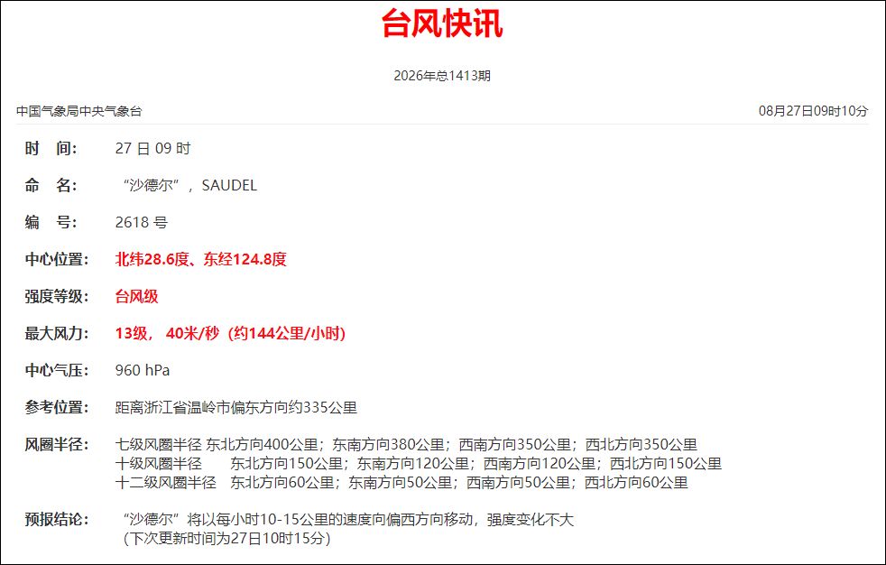 OPPO Watch X3寰月钛发布：支持无感高血压风险评估 2209.15元